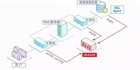 星瑞格软件联手浪潮共推数据库审计一体机 剑指信息安全