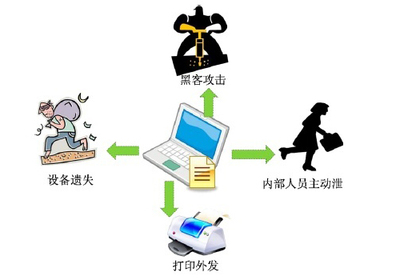 文件加密软件 企业信息安全的坚实盾牌