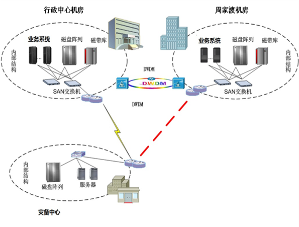 GDS应急体系咨询服务 构筑世博会信息安全坚实防线