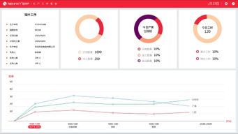 ERP管理系统 企业运营的智慧中枢与信息安全软件开发的双重守护