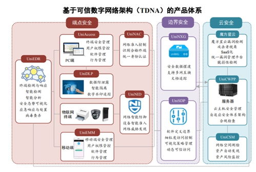信息安全迎风口 国家安全引导下的政策升级与联软科技的快车道发展